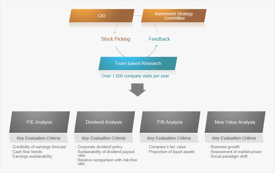 Stock Selection Process description image