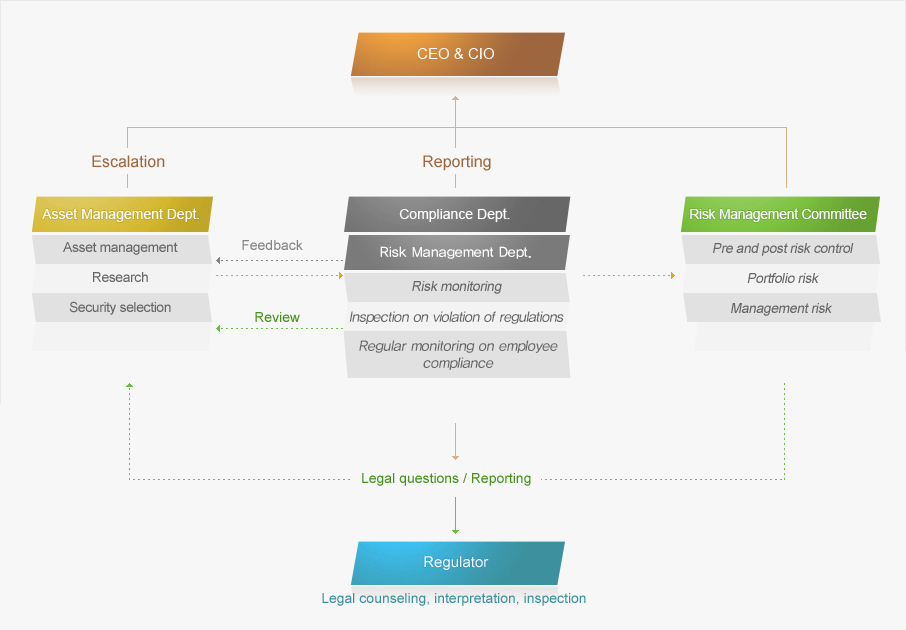 Risk Management Process Flow Description image3